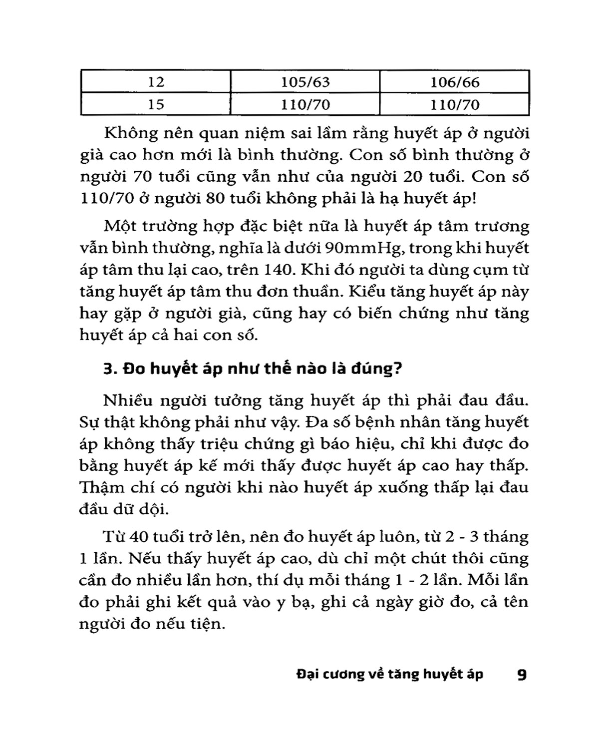 Bệnh Tăng Huyết Áp Cách Phòng & Đ.i.ề.u T.r.ị _PD