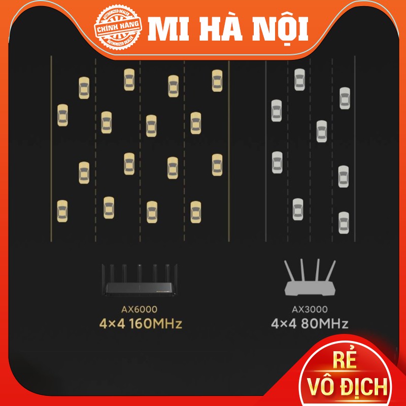 Router Wifi 6 Xiaomi AIoT AX6000 - Hàng chính hãng