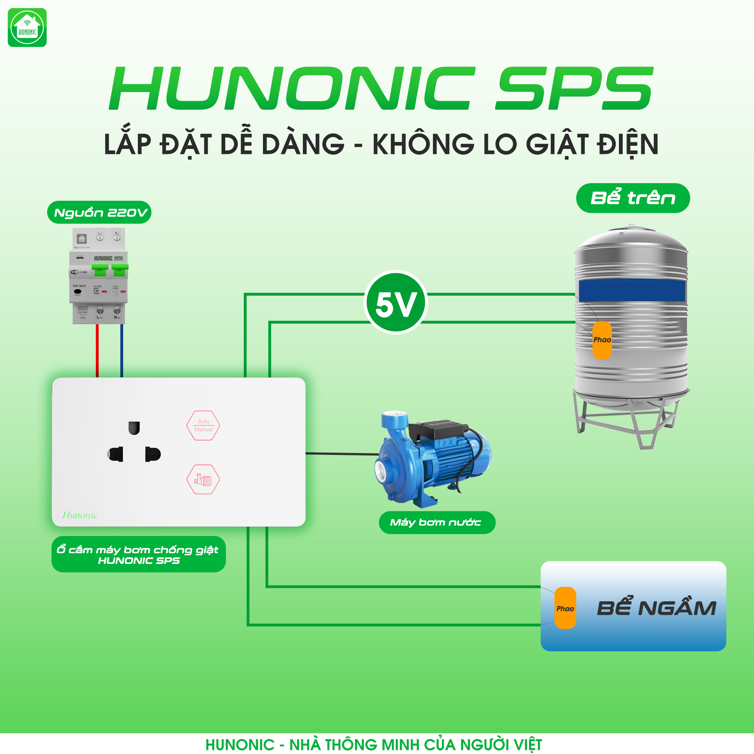 Ổ Cắm Máy Bơm Chống Giật An Toàn Hunonic SPS