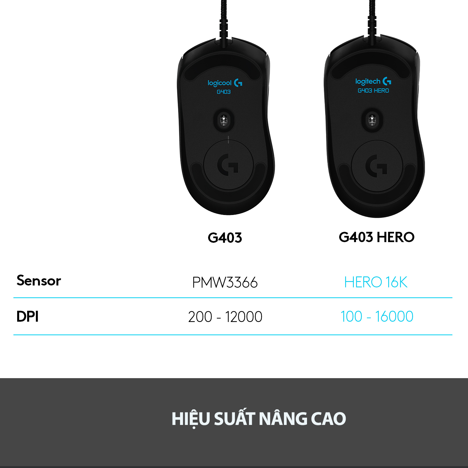 Chuột game có dây RGB Logitech G403 Hero - Hàng chính hãng