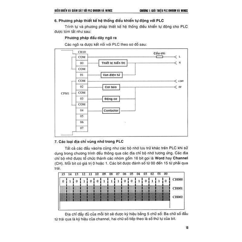 Điều Khiển Và Giám Sát Với PLC OM'RON Và WINCC