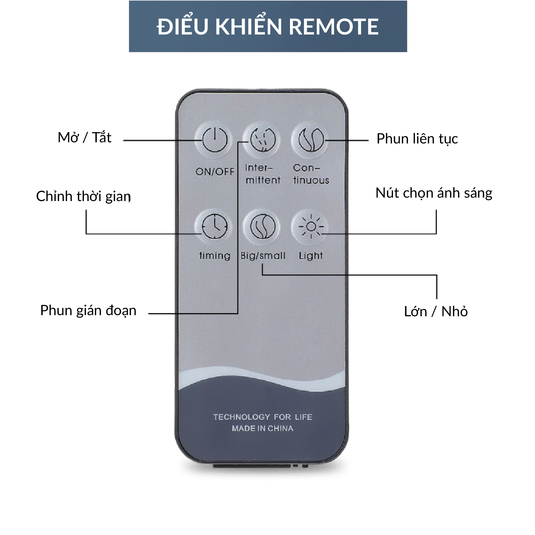 Máy Khuếch Tán Tinh Dầu Đèn Led 7 màu, Công suất 24V, Có Remote