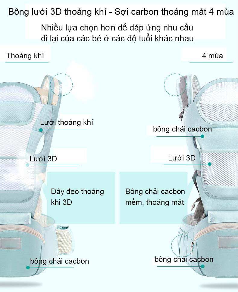 Địu em bé chống gù nhiều tư thế cho be 0-36 tháng