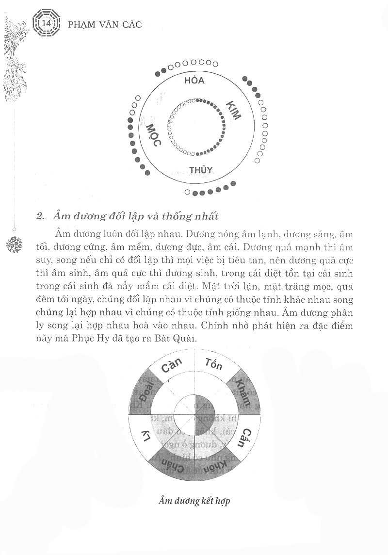 Kinh Dịch Dự Đoán - MT