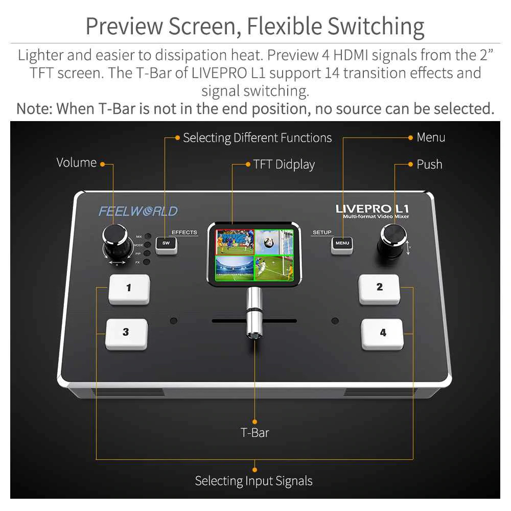 Feelworld LivePro L1, Bàn Trộn Video Chuyên Nghiệp, 4 Đầu Vào HDMI USB 3.0, Màn Hình LCD Trực Tiếp - Hàng Chính Hãng