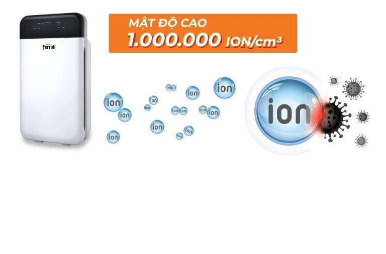 Máy lọc không khí và tạo ionizer Ferroli FAP-43D- hàng chính hãng