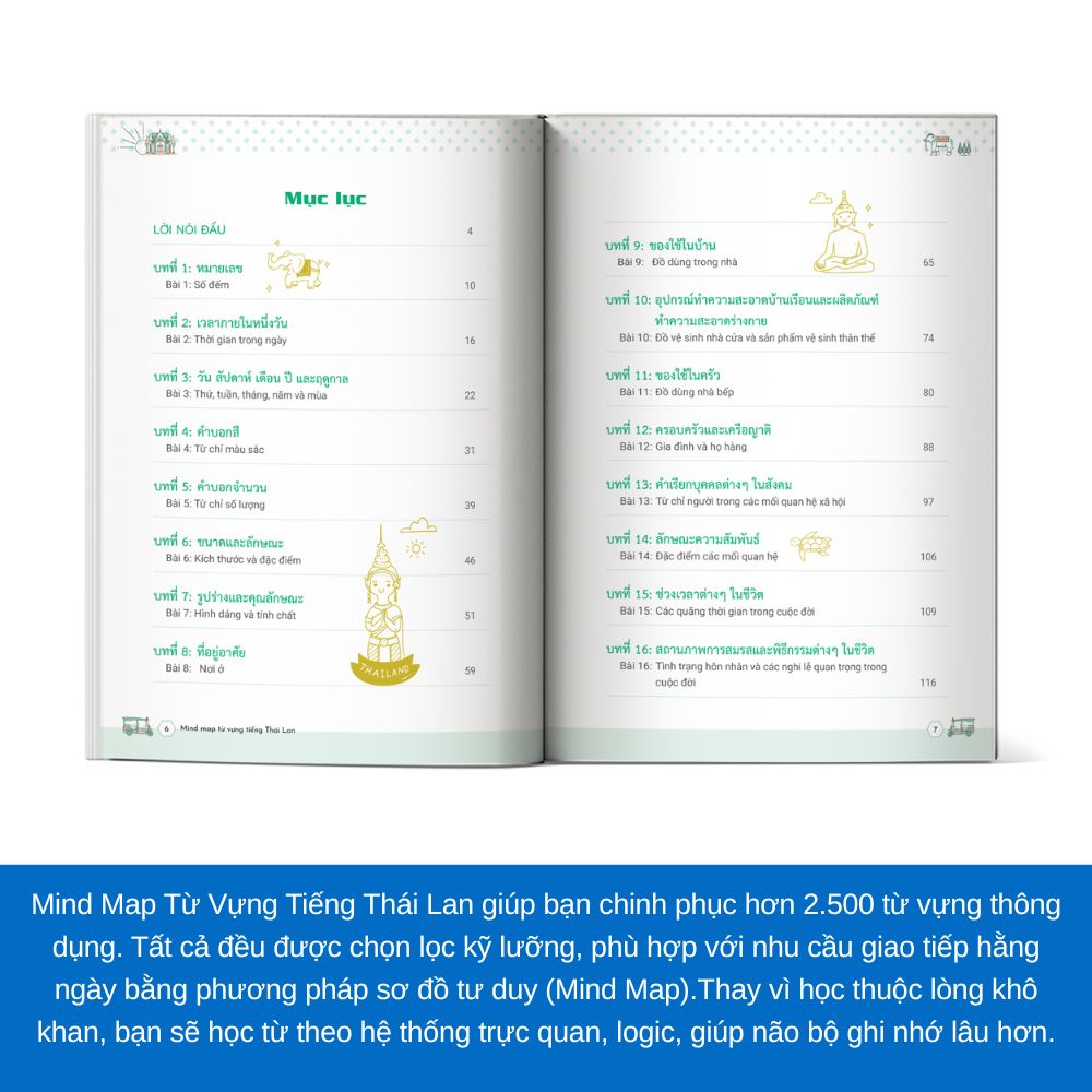 Mind map Từ Vựng Tiếng Thái Lan - Dành cho người bắt đầu