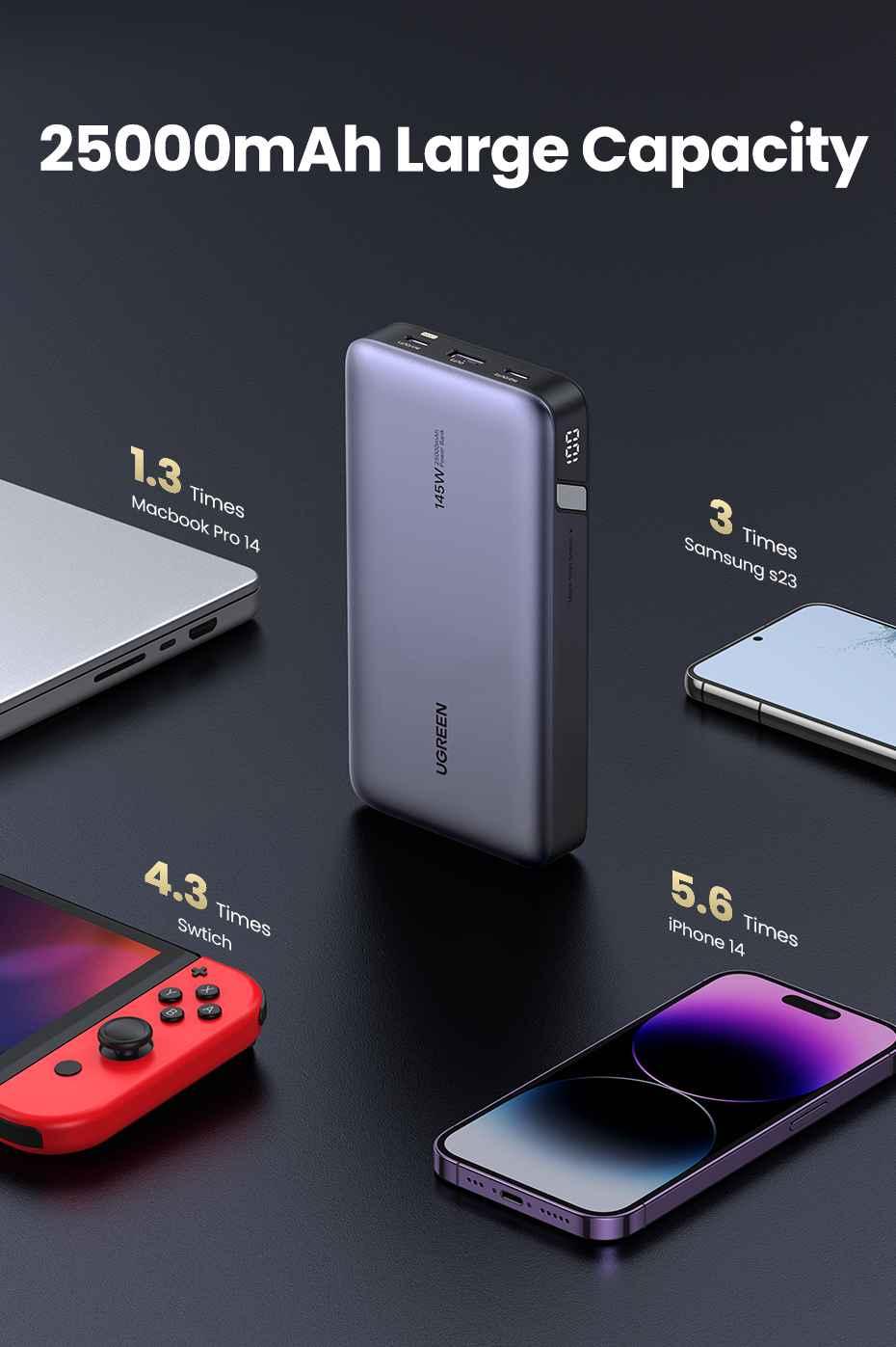 Ugreen UG27739PB205TK 25.000 mAH 145W 2c1a Sạc Dự Phòng Hỗ trợ Sạc Nhanh Hai Chiều kèm cáp c-c 0.5m - HÀNG CHÍNH HÃNG