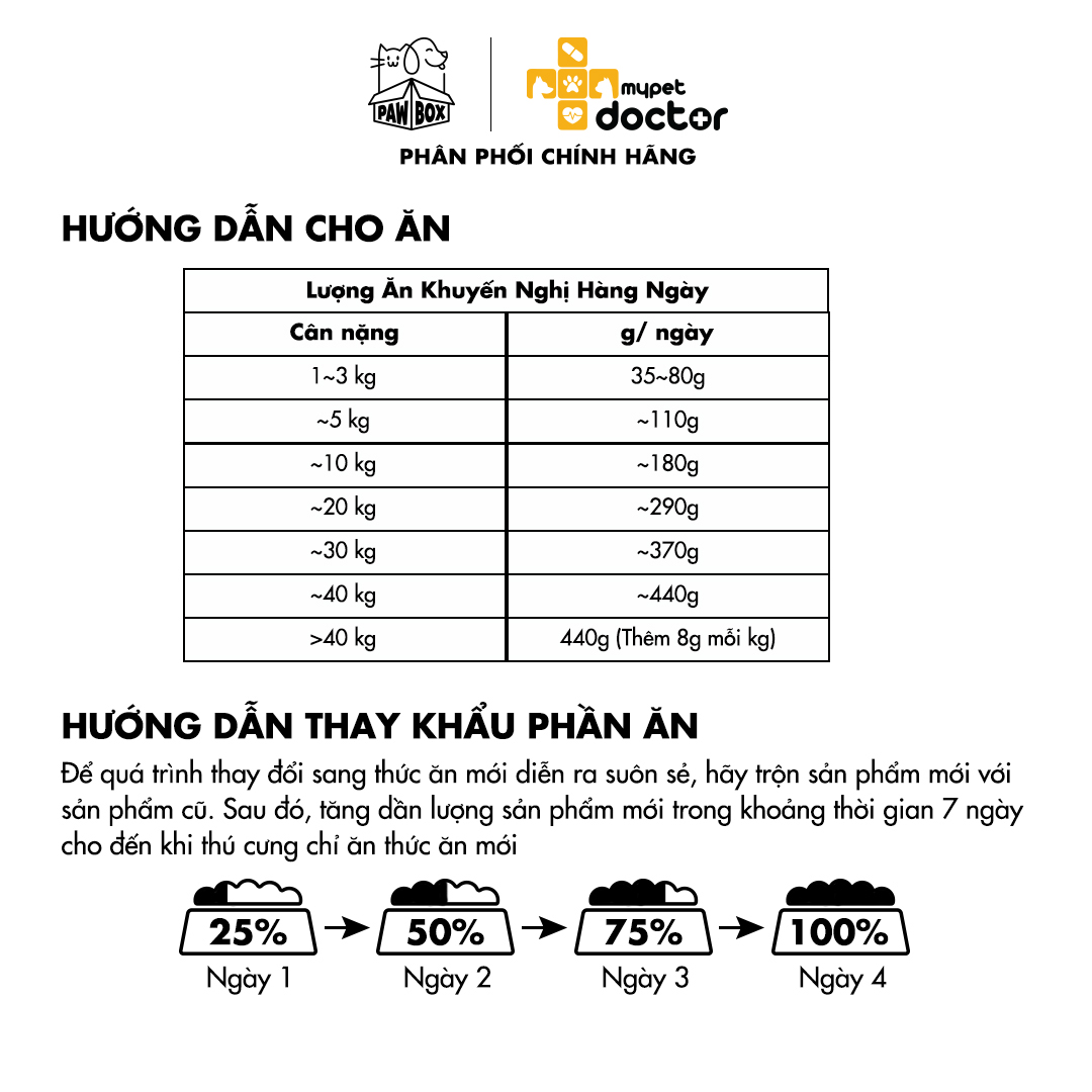 Cải thiện da và đẹp lông cho chó hạt hữu cơ dinh dưỡng 2in1 My Pet Doctor Lapaw