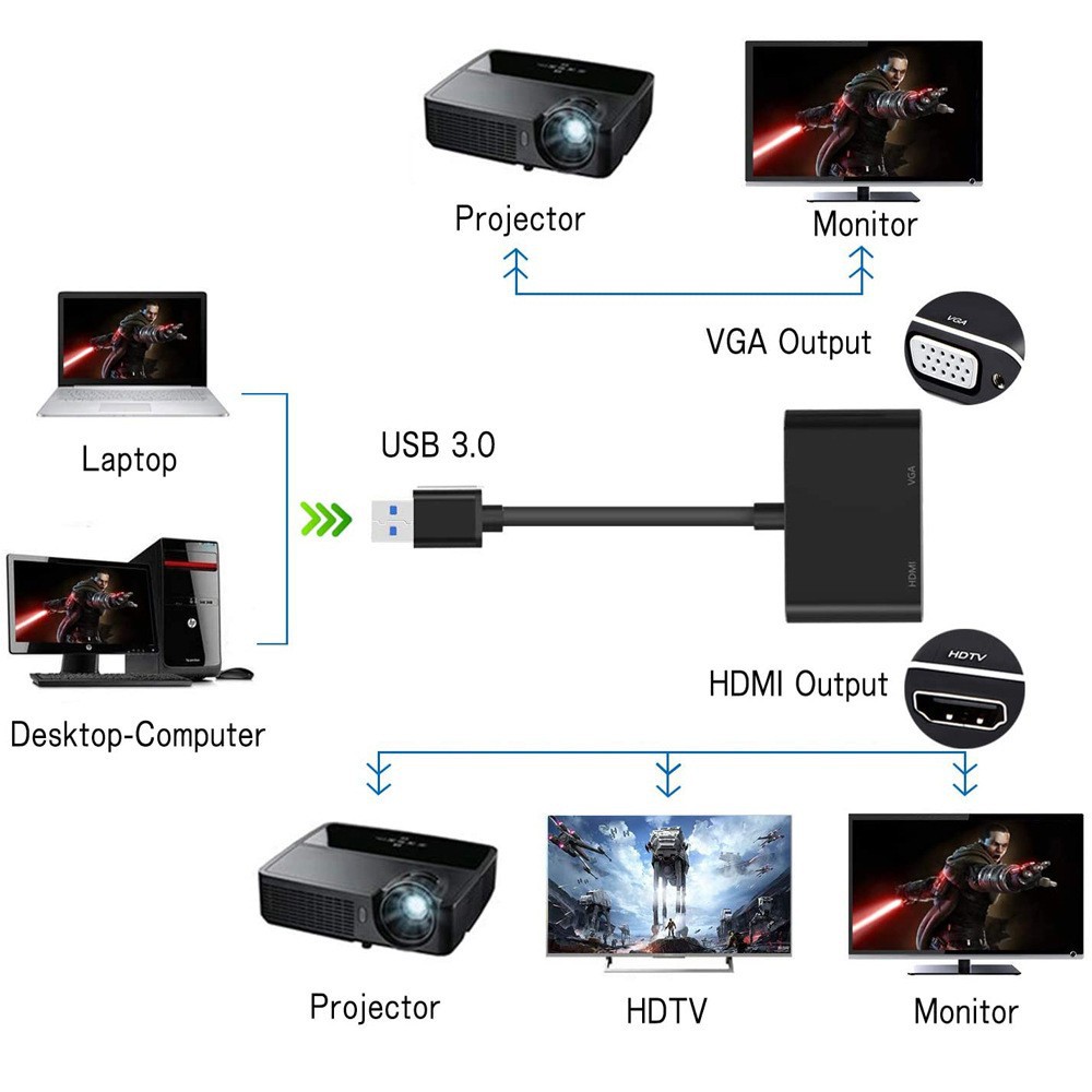 Hub Chuyển Đổi USB Sang HDMI/VGA/Audio SeaSy, 1 Cổng HDMI, 1 Cổng VGA, 1 Cổng Audio 3.5 mm, Tương Thích Với Windows Và Mac OS, Dùng Cho Laptop/Máy Tính/Máy Chiếu/Tivi - Hàng Chính Hãng