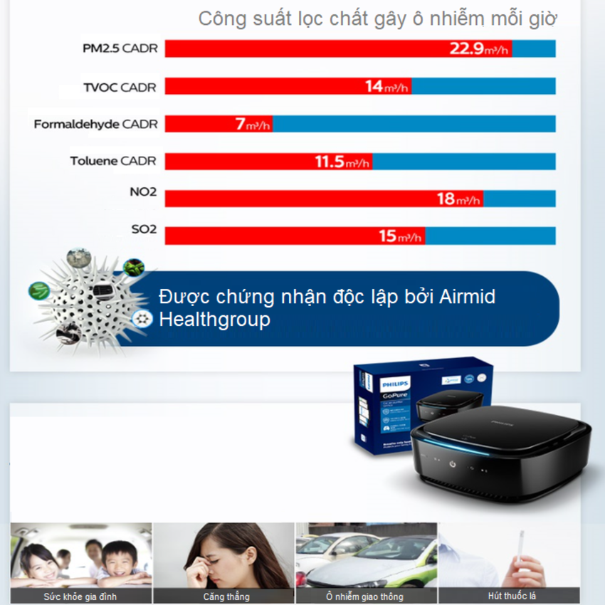 Máy khử mùi, lọc không khí trong ô tô. Thương hiệu Hà Lan cao cấp Philips  GP7101, Công suất 3,5W - [BẢO HÀNH 12 THÁNG] HÀNG CHÍNH HÃNG