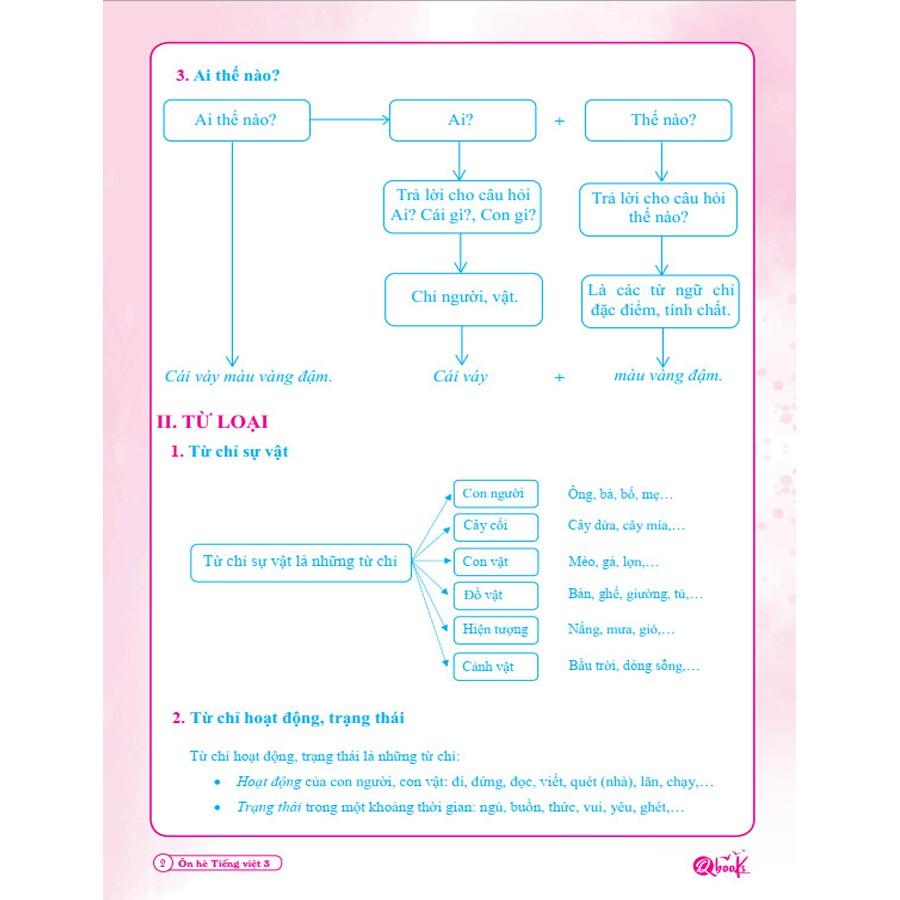 Sách - Combo Tập Hè Toán và Tiếng Việt 4 - Dành cho học sinh lớp 4 lên lớp 5