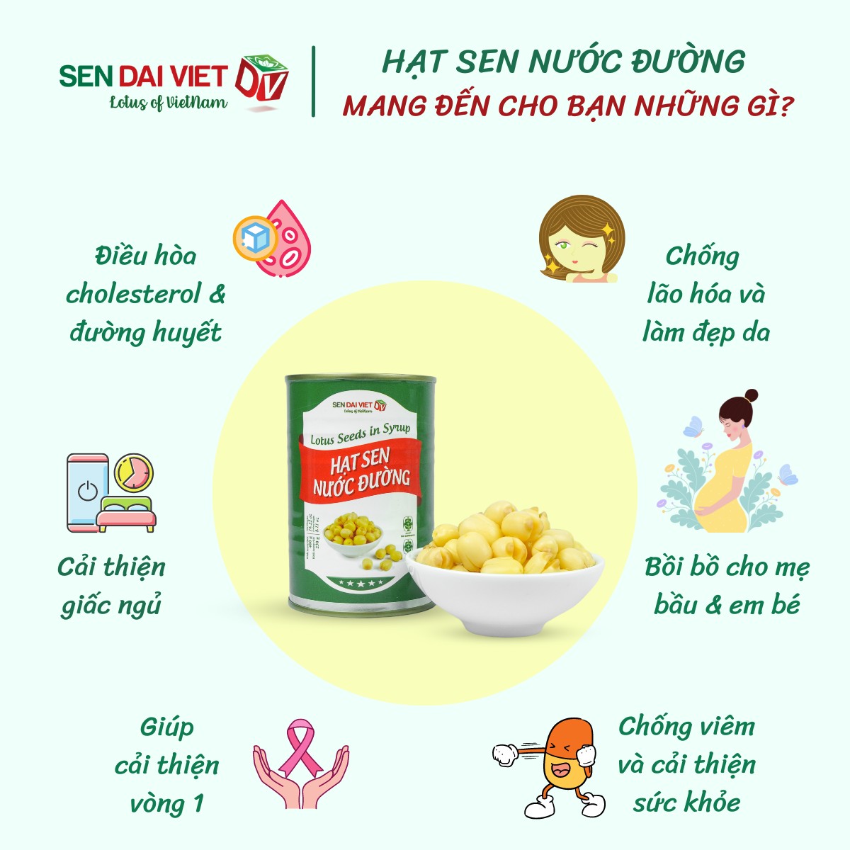 [6 Lon] Hạt Sen Nước Đường- Hương Vị Thơm Ngon, Dễ Dàng Sử Dụng, ĐV- Sen Đại Việt- Lon 460g