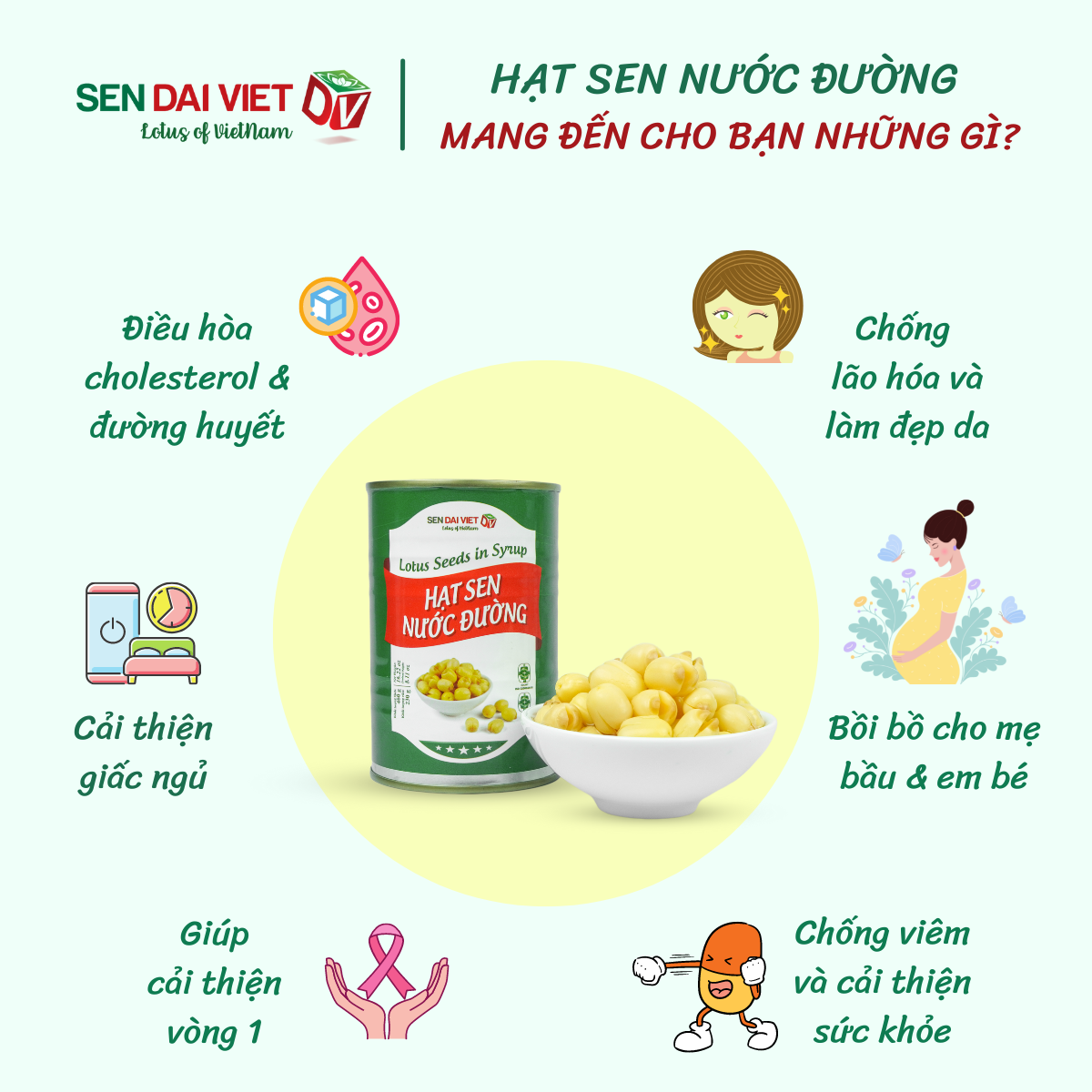 Hạt Sen Nước Đường- Hương Vị Thơm Ngon, Dễ Dàng Sử Dụng, ĐV- Sen Đại Việt- Lon 460g