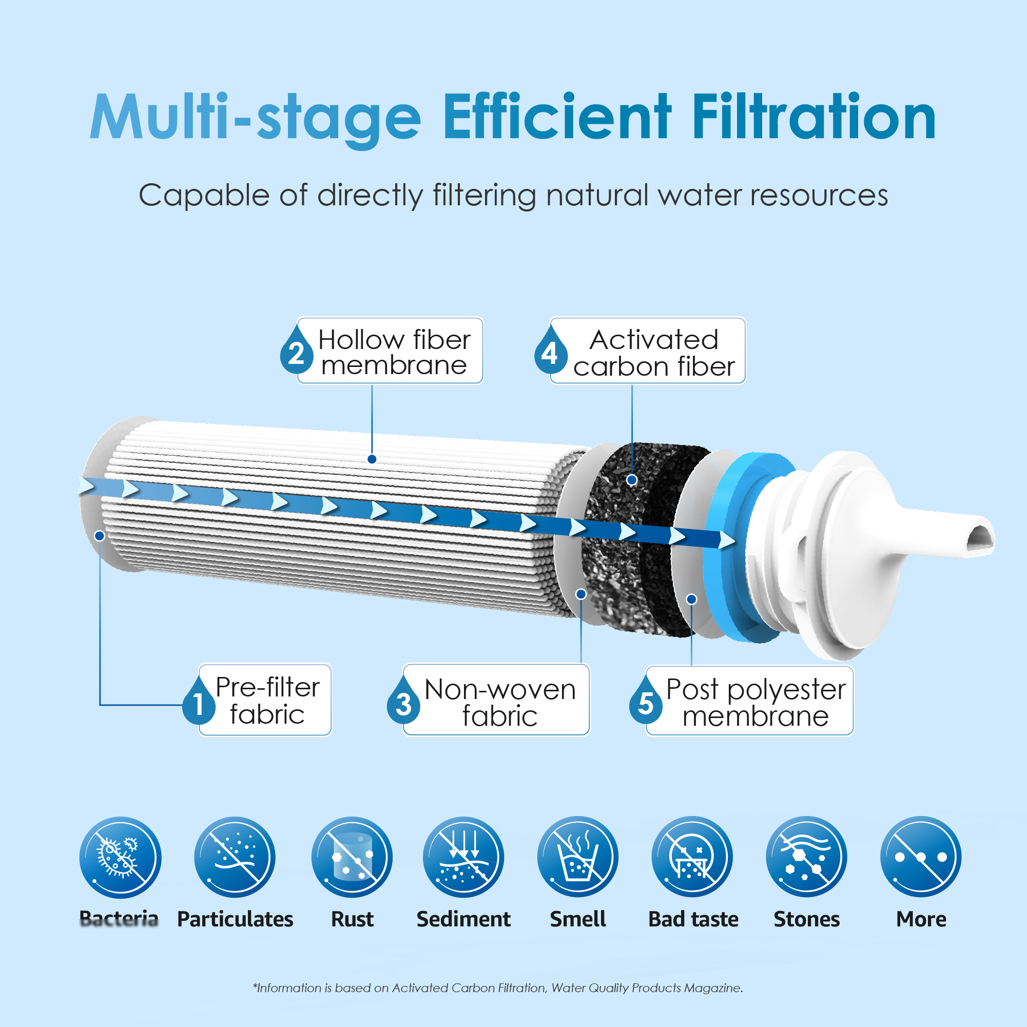 Ống hút lọc nước Waterdrop WD-FSBU-1