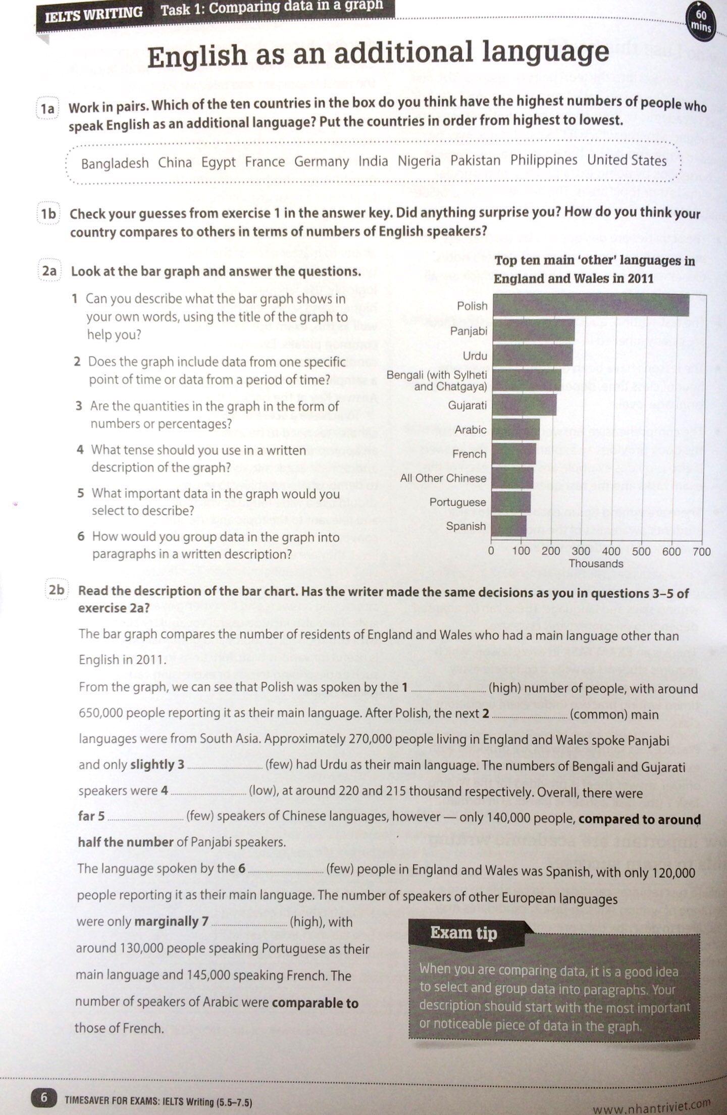 Sách Timesaver For Exams - IELTS Writing 5.5 - 7.5
