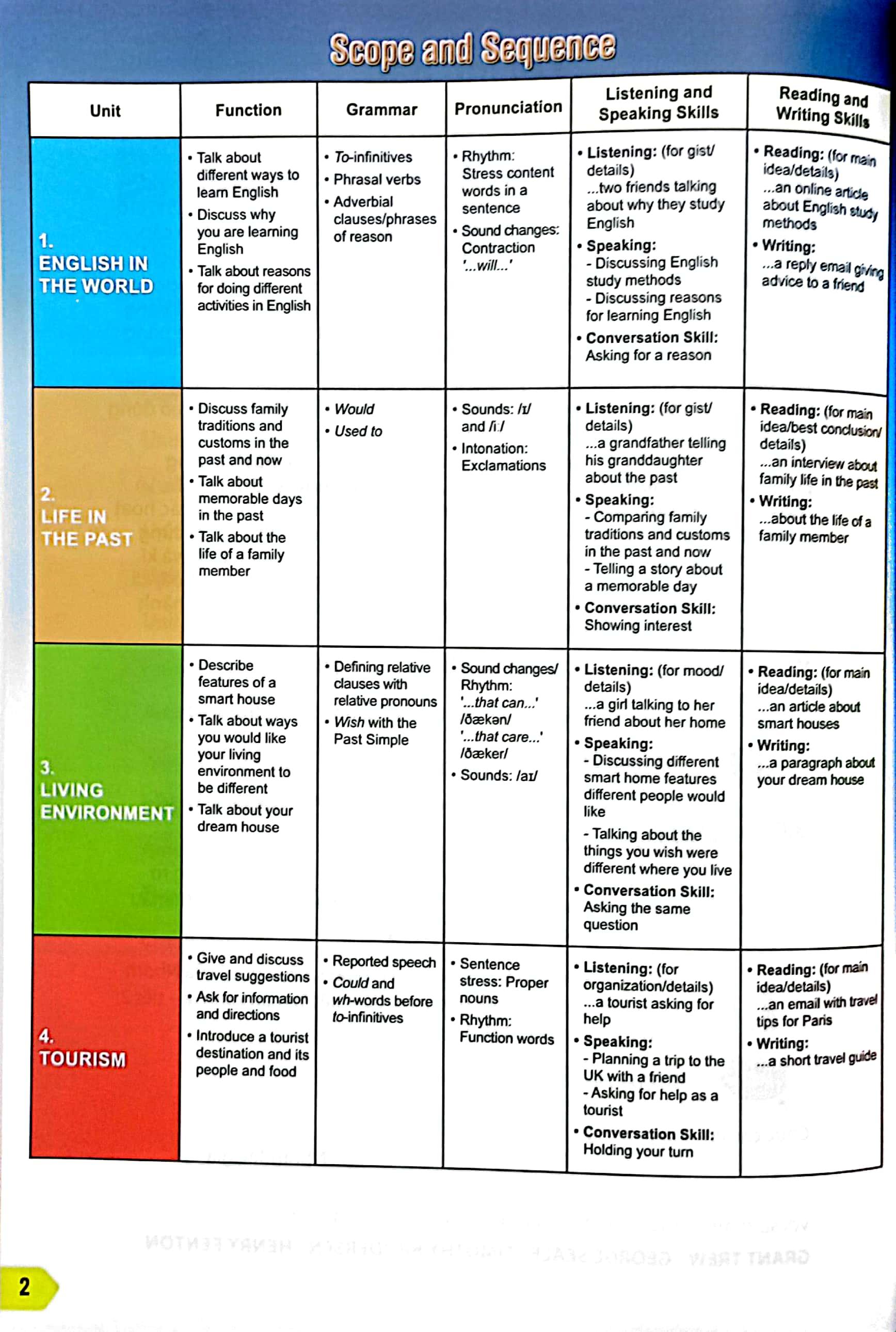 Sách - Tiếng Anh 9 I-Learn Smart World - Student's Book (Chuẩn)