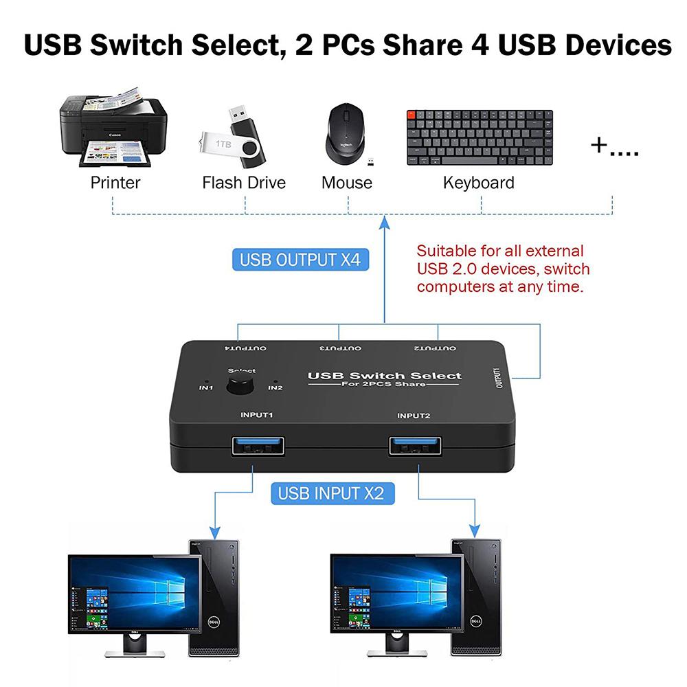 Công tắc USB KVM Switch USB 2.0 Switch KVM cho Windows 10 PC Máy in chuột 2 PCS Chia sẻ 4 Thiết bị Công tắc USB