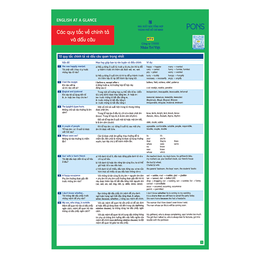 English At A Glance – Các Quy Tắc Về Chính Tả Và Dấu Câu