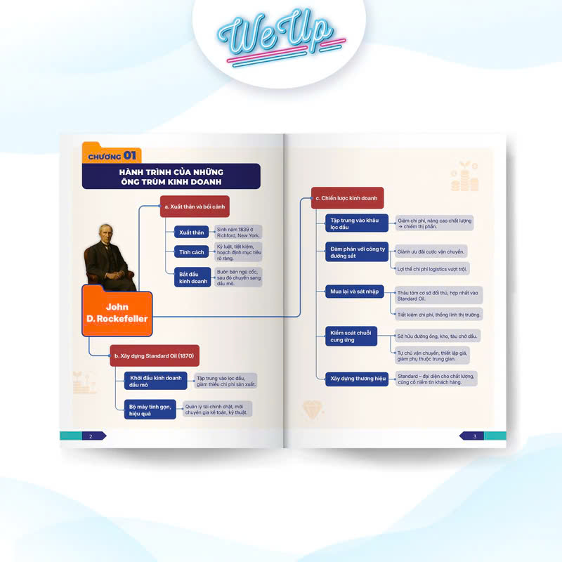 Sách - Mindmap - Sơ Đồ Tư Duy &quot;Công Thức Vận Hành Tỉ Phú&quot; của 10 Ông Trùm Kinh Doanh Huyền Thoạ