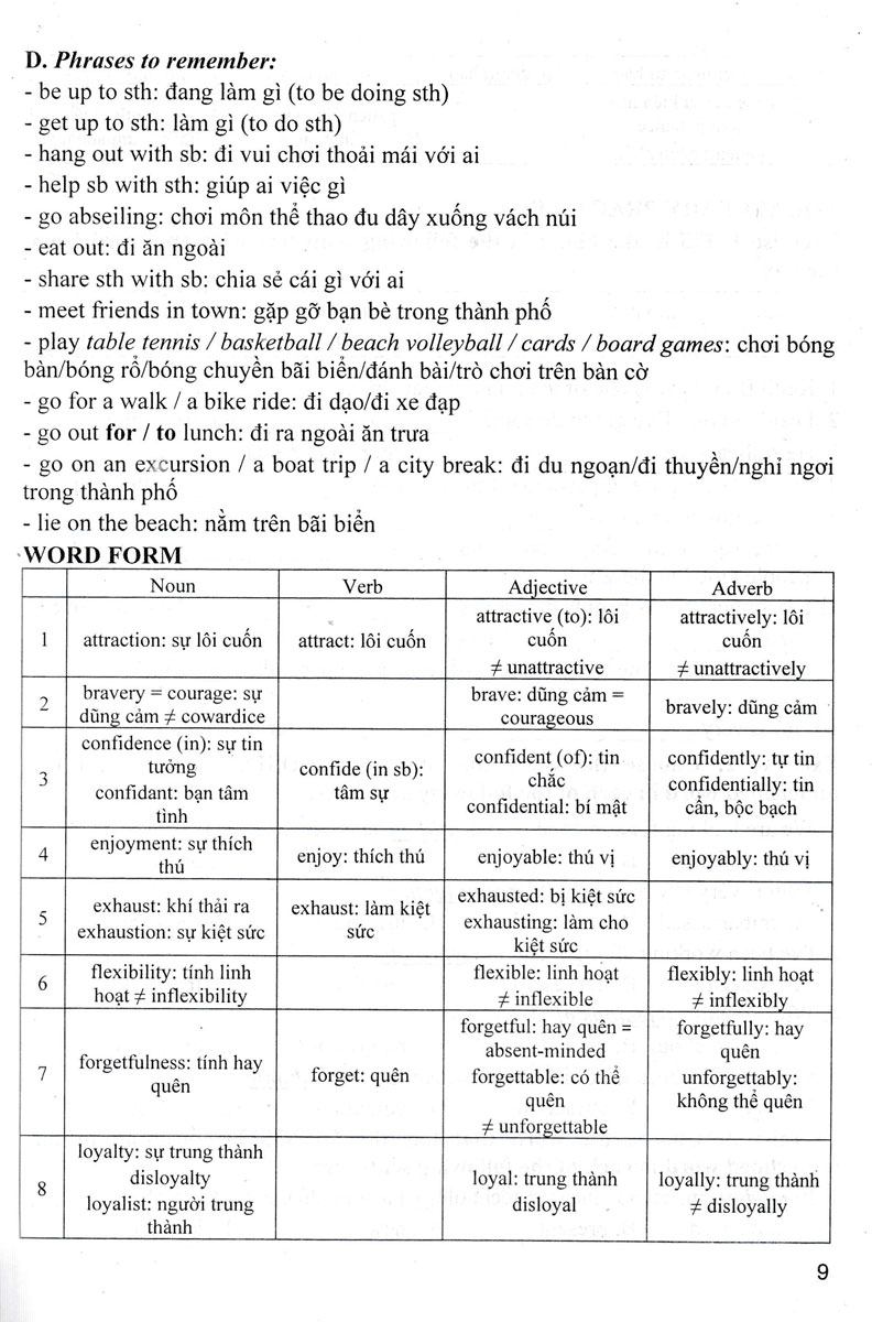 Bài Giảng Và Lời Giải Chi Tiết Tiếng Anh Friends Global 11 (Theo Chương Trình GDPT Mới)