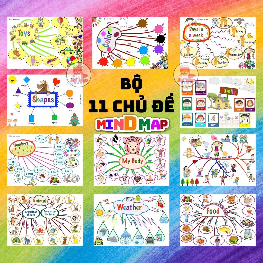 HỌC LIỆU Sơ đồ tư duy Mind map, bé học Tiếng Anh