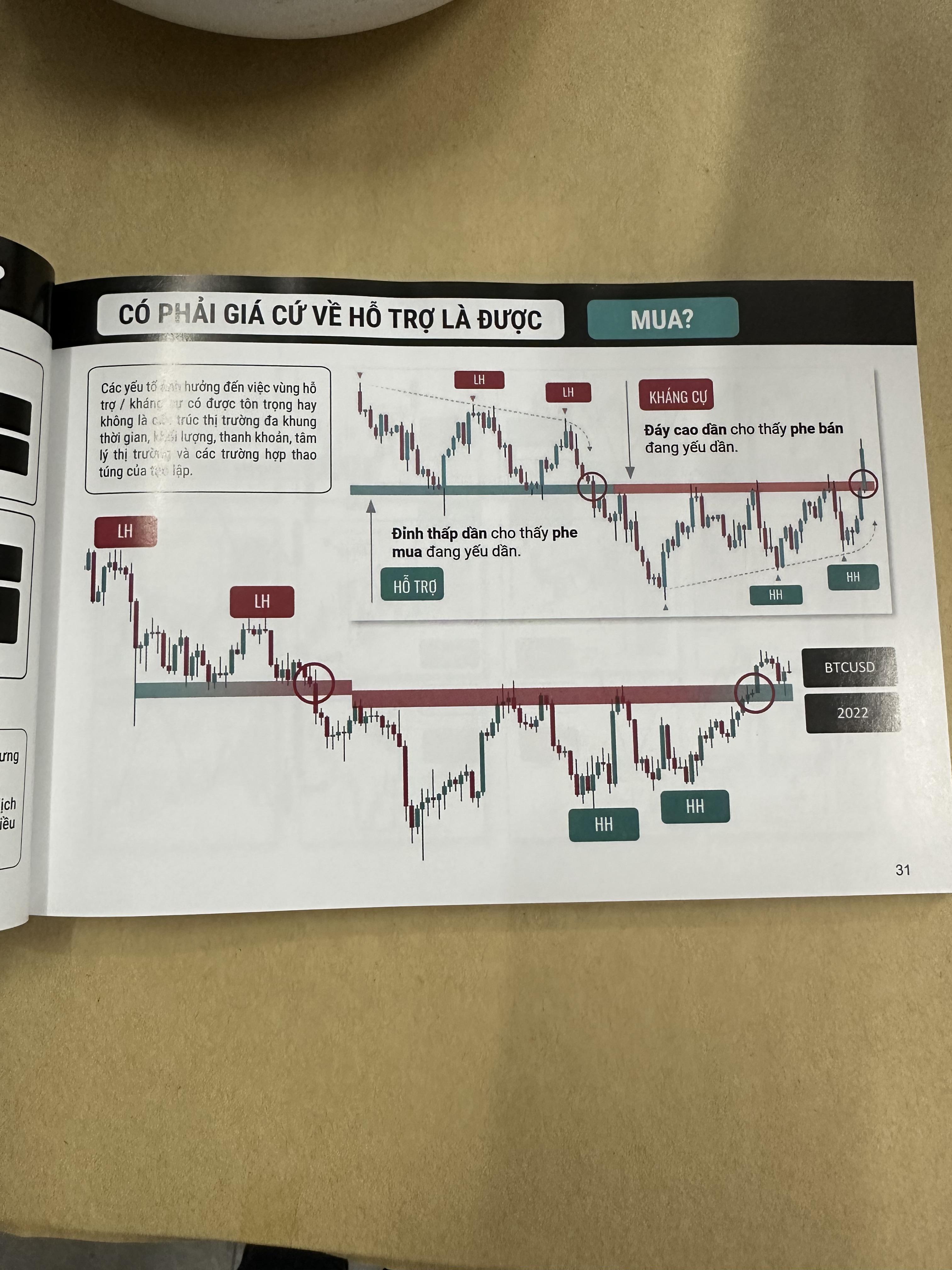 Trader Handbook - Sổ Tay Dành Cho Trader - TP Trading - (bìa mềm)