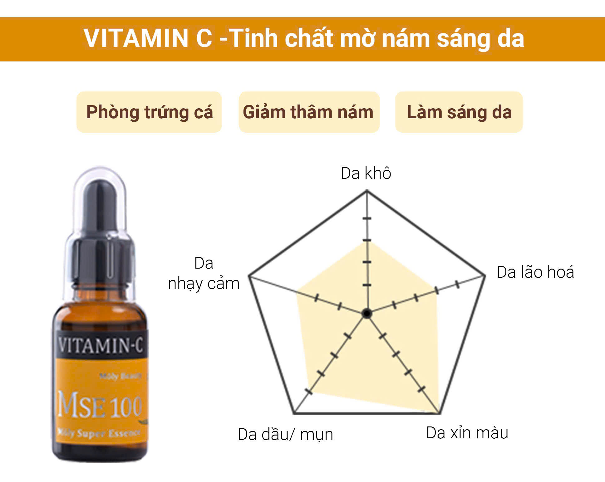 Bộ quà tặng MSE100 tinh chất nhau thai tái sinh Placenta 30ml + MSE100 tinh chất mờ nám sáng da Vitamin C 30ml - Mōly Beauty