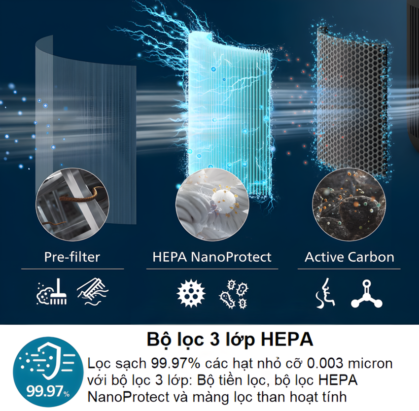 Máy lọc không khí kiêm tạo độ ẩm 2 trong 1, công nghệ hiện đại NanoCloud Serial Series 3400. Thương hiệu Hà Lan cao cấp Philips - AC3420. HÀNG CHÍNH HÃNG