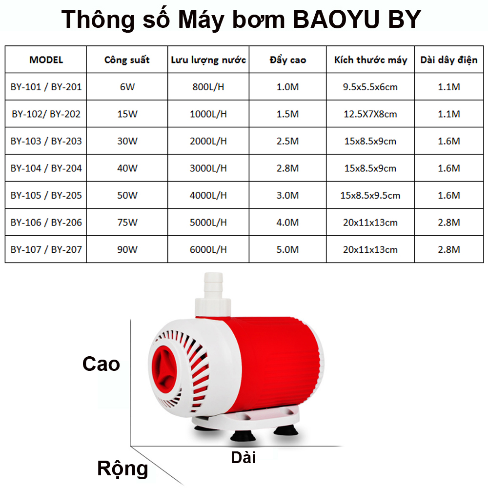 MÁY BƠM HỒ CÁ, NON BỘ BAOYU BY-105 | 50W , Hmax 3m, Qmax 4000L/H, Trục Sứ