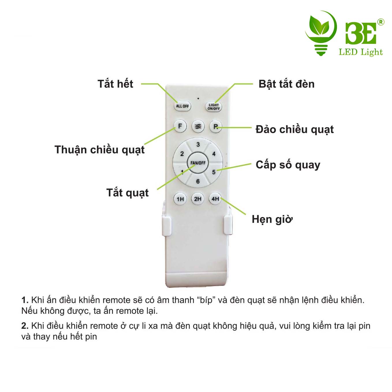 Quạt Trần Đèn Ốp Trần 3E Công Suất 39W 72W 6 Cấp Độ Gió 3 Chế Độ Đèn Kèm Điều Khiển Trang Trí Phòng Hiện Đại - Hàng Chính Hãng