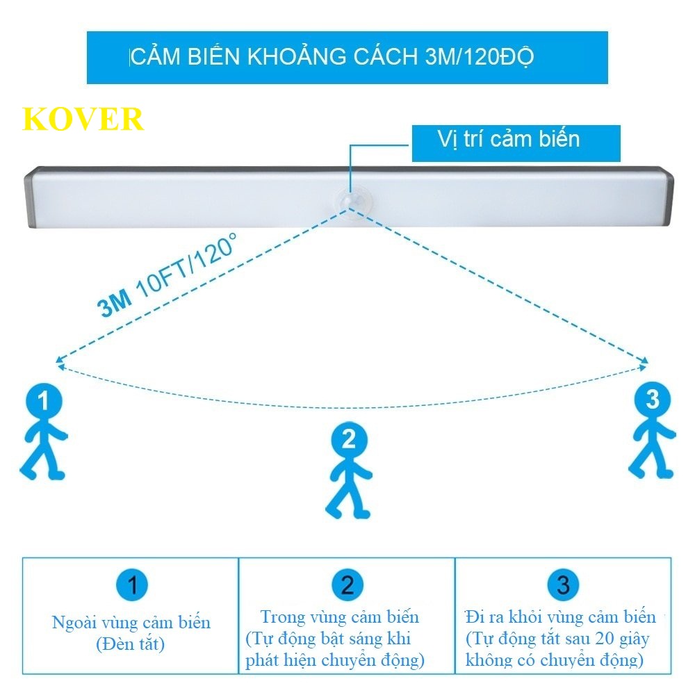 Đèn cảm ứng không dây cao cấp KOVER dễ dàng tháo lắp tiện dụng, tự động Bật/ Tắt vào ban đêm, sạc bằng USB