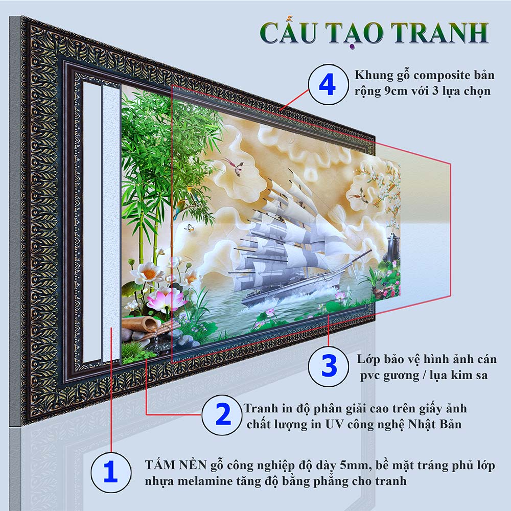 Tranh treo tường phòng khách, phòng ngủ THUẬN BuỒM XUÔI GIÓ chất liệu pvc gương / lụa kim sa. MS:3763L9
