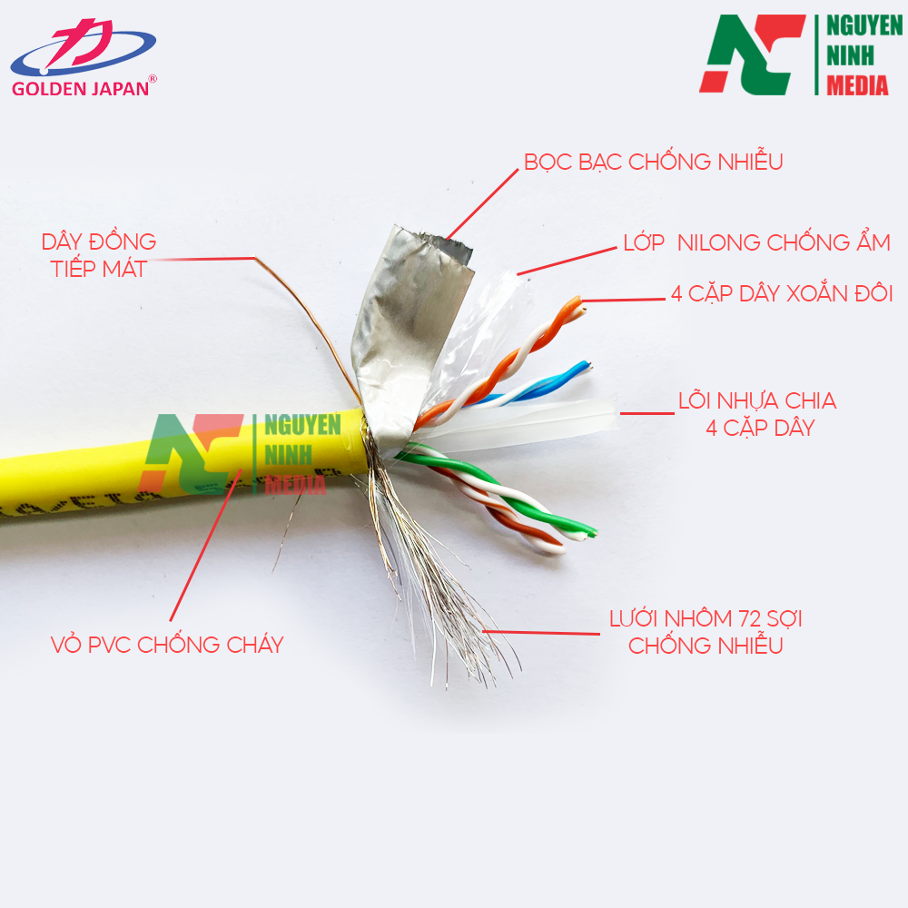 Dây Mạng Cat6 SFTP Bọc Bạc Chống Nhiễu Golden Japan - Hàng Chính Hãng