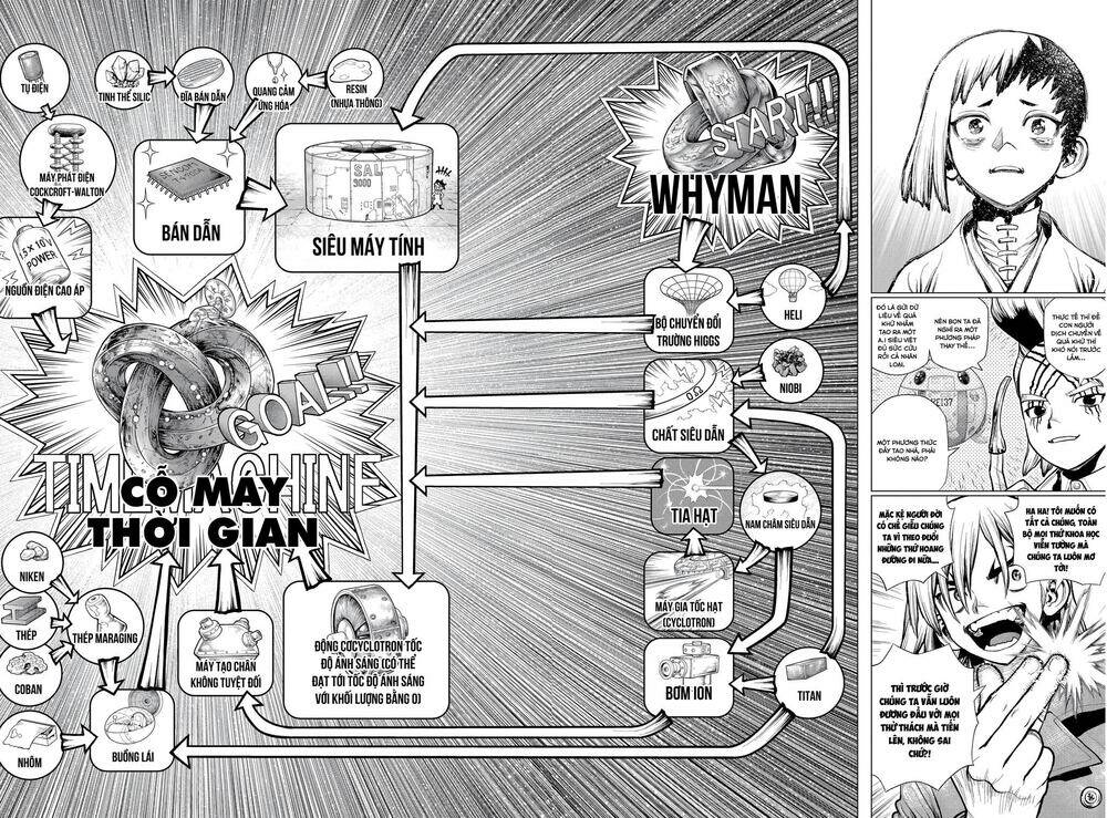 dr.stone - hồi sinh thế giới chapter 232 27