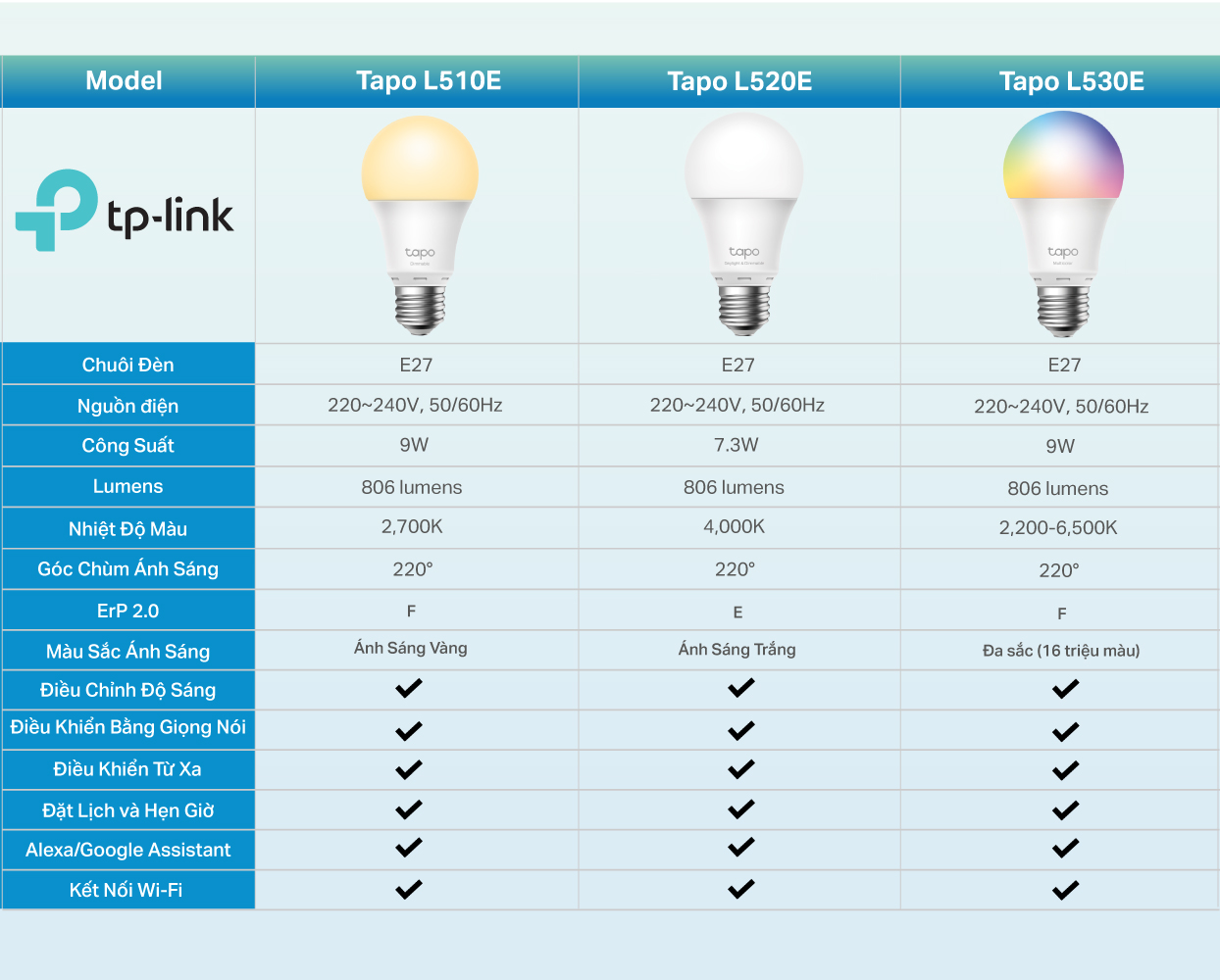 Bóng Đèn Thông Minh TP-Link Tapo L530E Đa Sắc - Hàng Chính Hãng