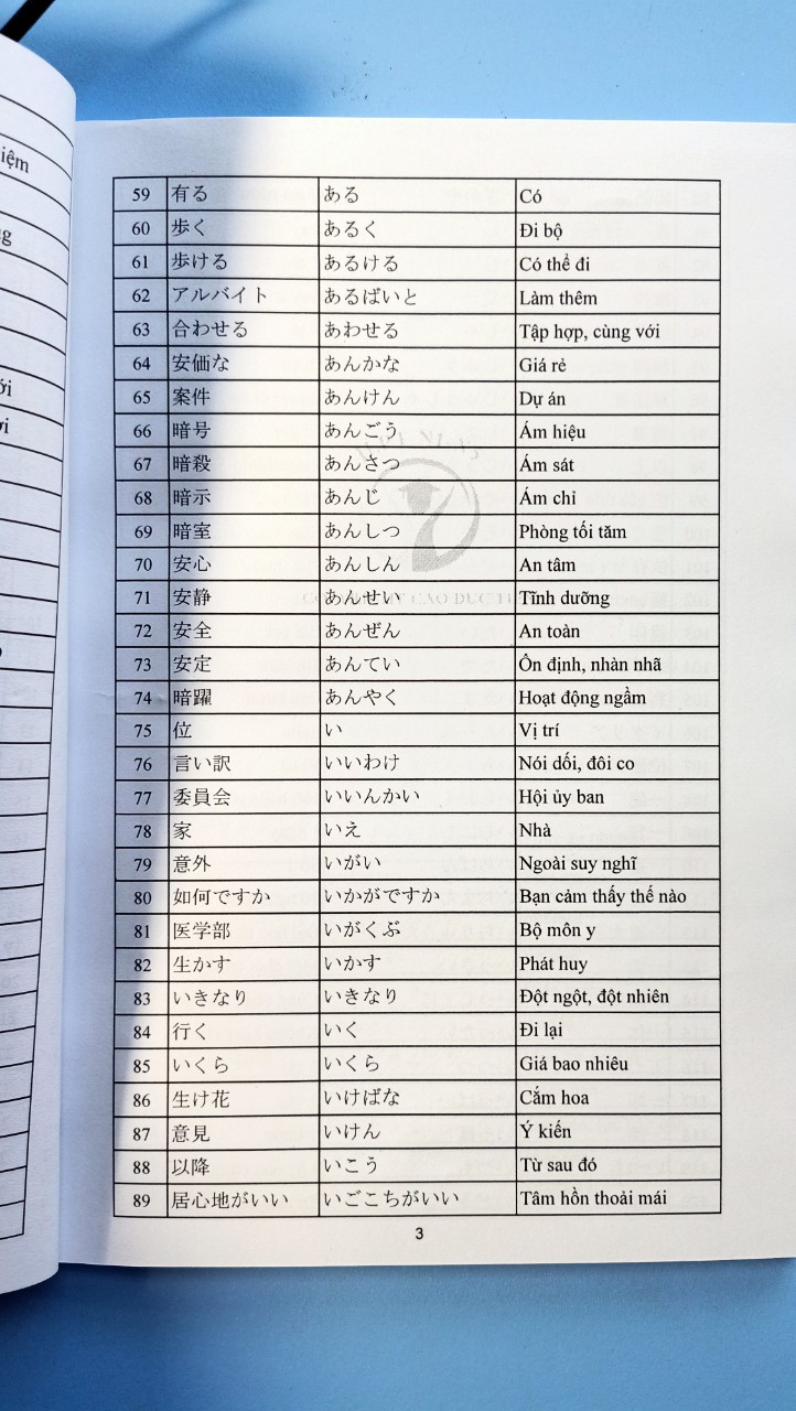 COMBO TỪ VỰNG, KANJI THỰC HÀNH TIẾNG NHẬT N5-N4