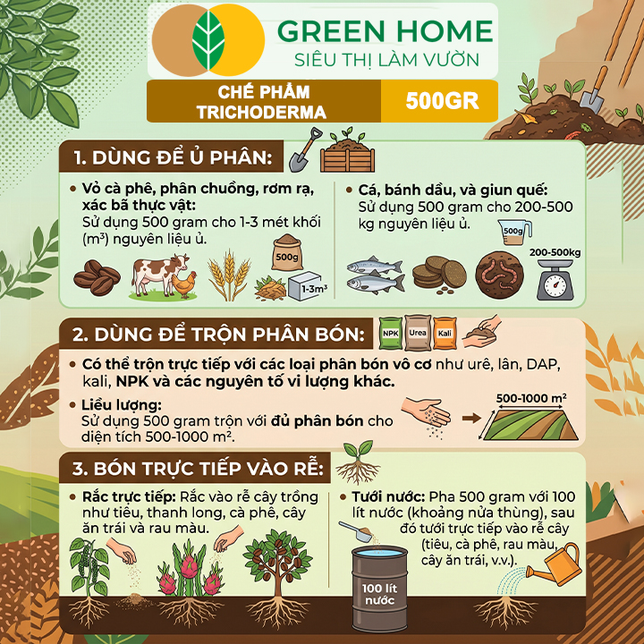 Nấm Đối Kháng Trichoderma GreenHome, Bao 500gr, Ủ Phân Hữu Cơ, Ủ Rác, Khử Mùi Hôi, Cải Tạo Đất