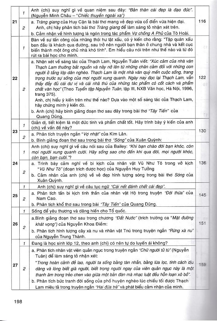 Hướng dẫn ôn thi THPT Quốc gia môn Ngữ văn