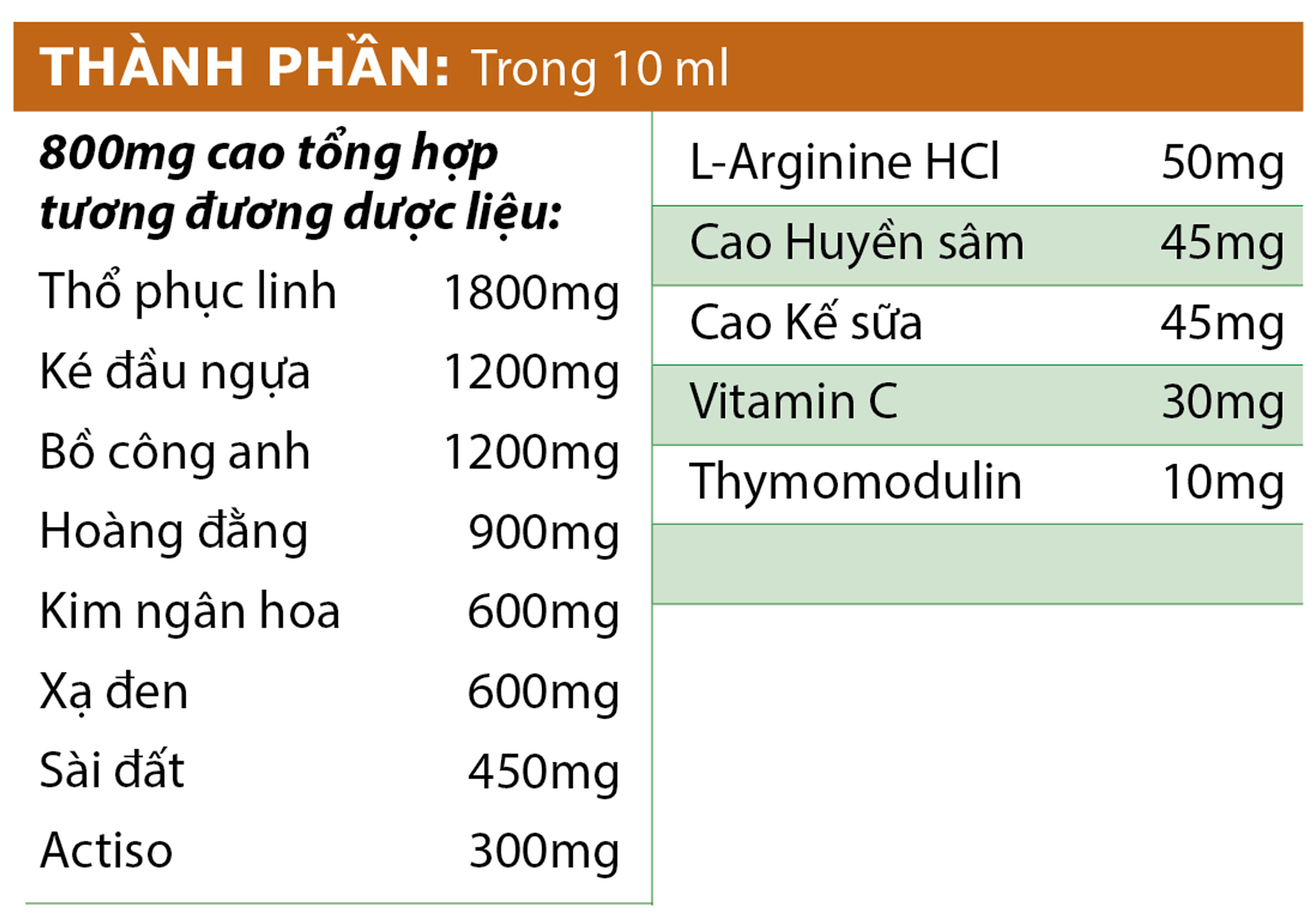 Gói Uống Thanh Nhiệt, Giải Độc Mát Gan, Giảm Rôm Sảy, Mẫn Ngứa, Mề Đay GS1 VIPHAR Hộp 20 Gói 10 Ml
