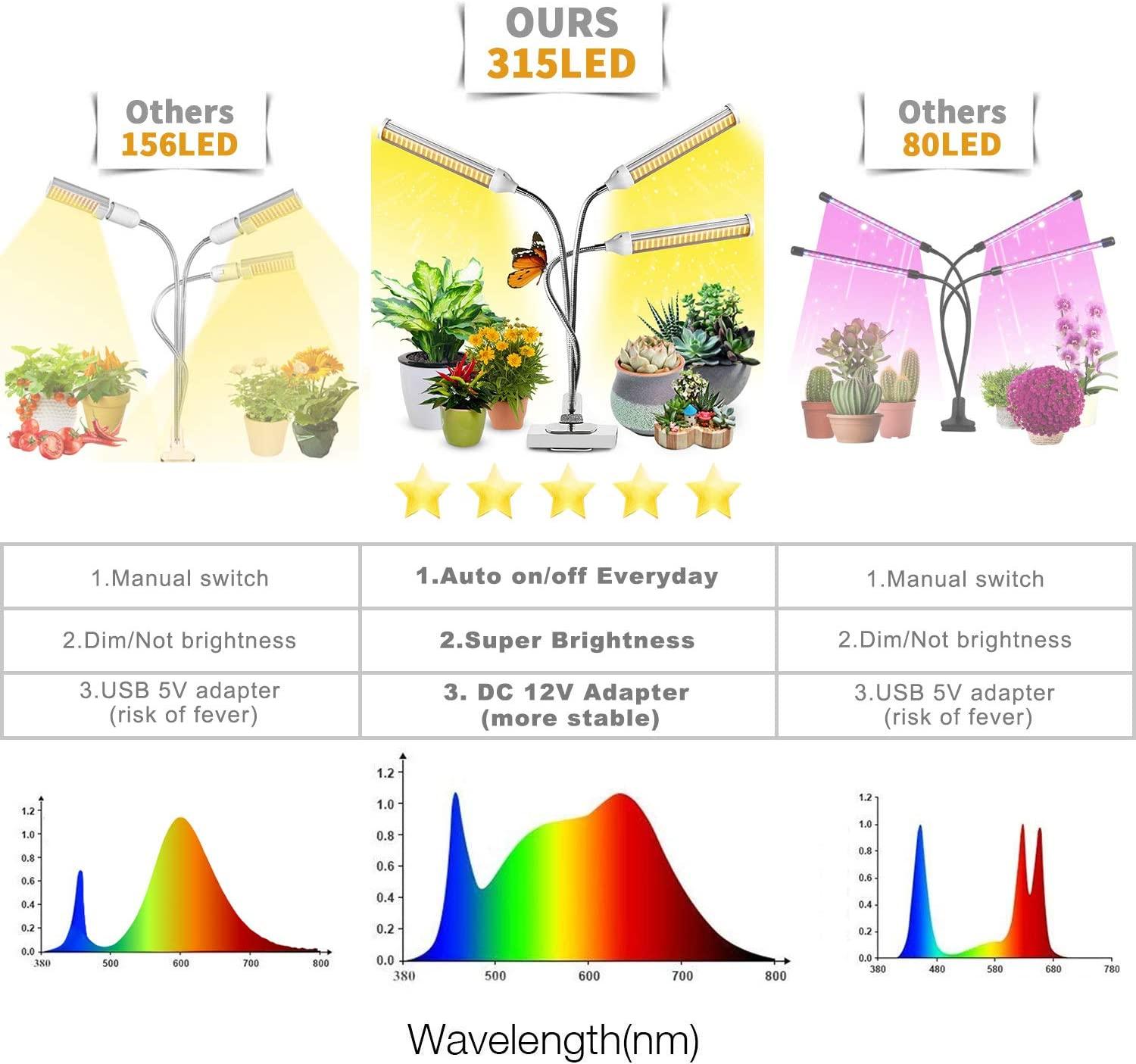 Đèn LED trồng cây, đèn trồng cây trong nhà, đèn trồng cây ban ngày