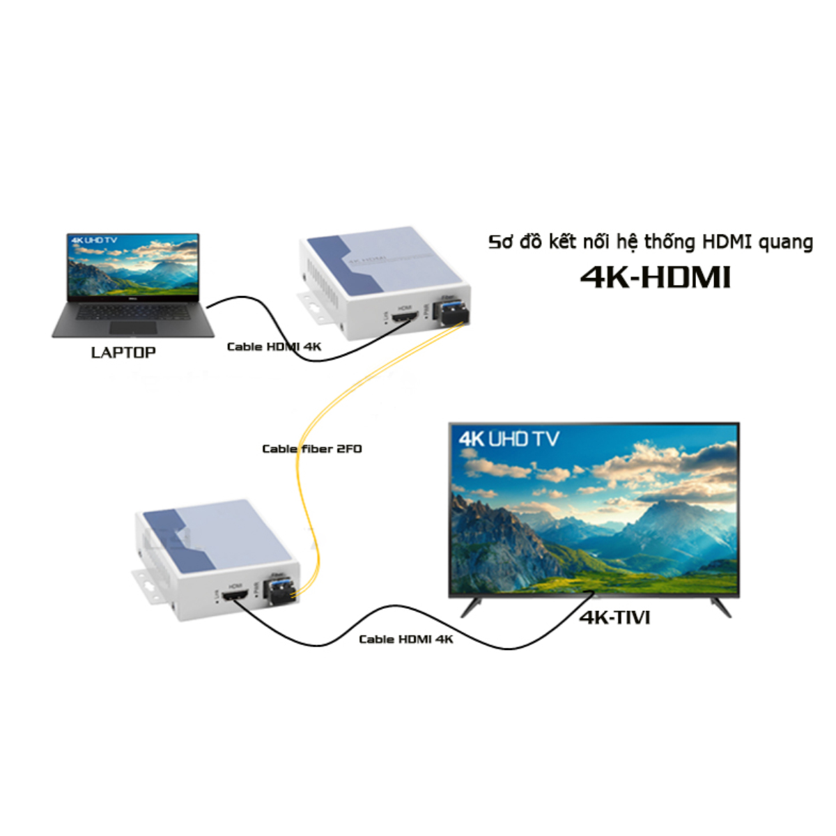 Bộ chuyển đổi kéo dài hdmi qua cáp quang sfp 10G hỗ trợ 4K Ho-link HL-HDMI-4K-20TR - Hàng Chính hãng