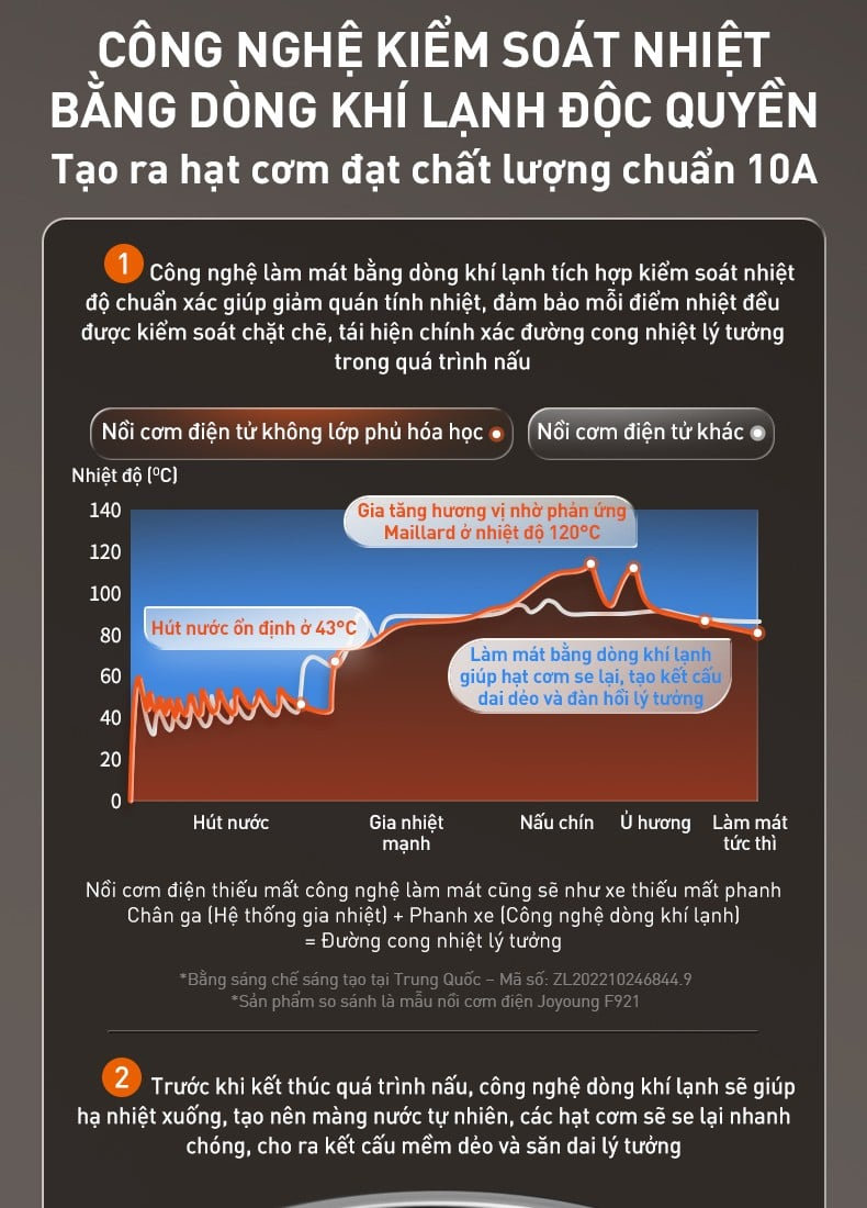 Nồi cơm điện tử cao tần ruột Inox chống dính tự nhiên Hàn Quốc JNRC-401 dung tích 1.5L - Hàng chính hãng