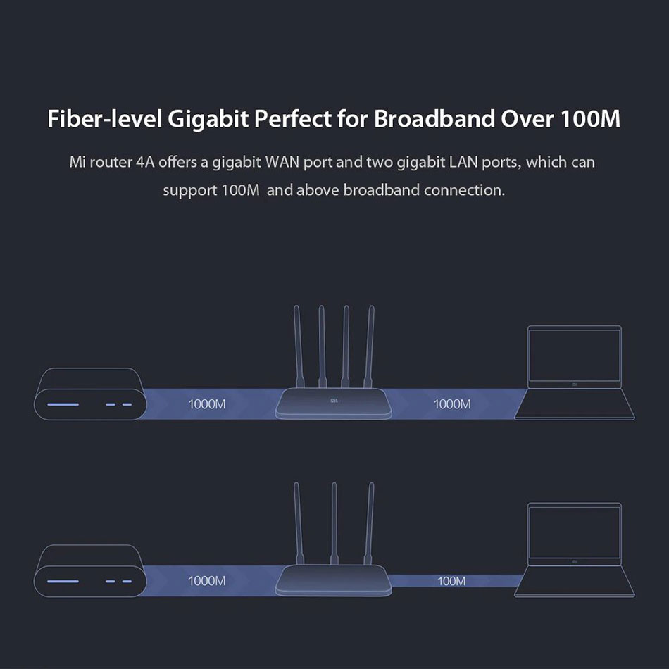 Bộ Phát Sóng WiFi Xiaomi Router 4A_Hàng Nhập Khẩu