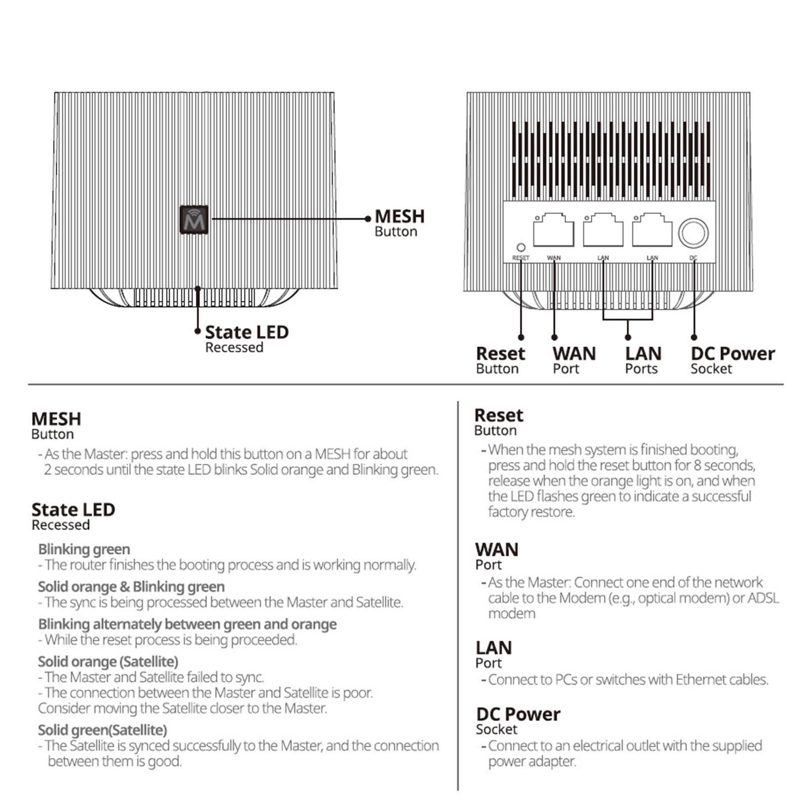 Wireless US Plug Mesh Router One-Click Networking Amplifier Extender Home Roaming Dual-Band Router Connector