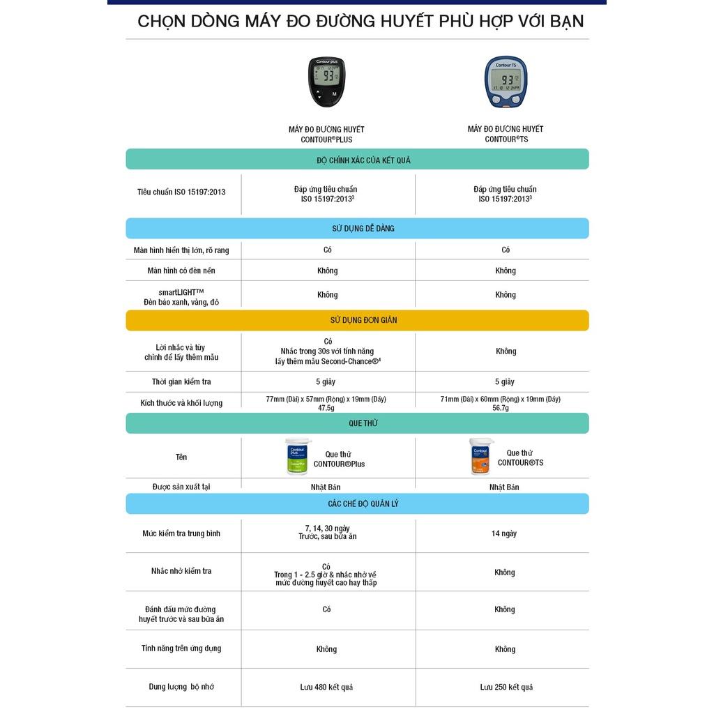 Máy đo đường huyết CONTOUR TS (mmol/L) và 25 Que thử đường huyết