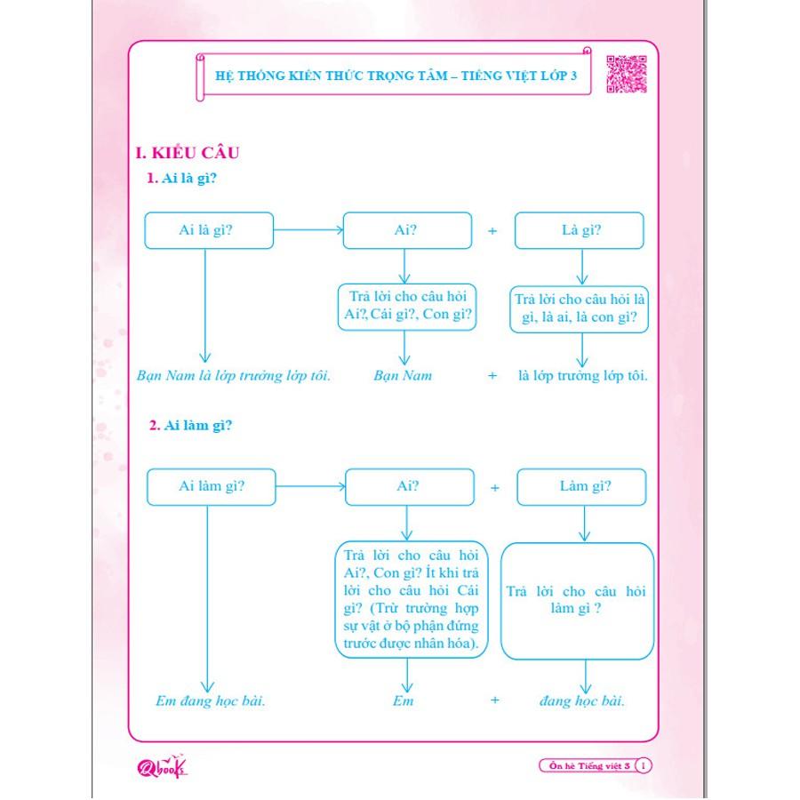 Sách - Combo Tập Hè Toán và Tiếng Việt 4 - Dành cho học sinh lớp 4 lên lớp 5
