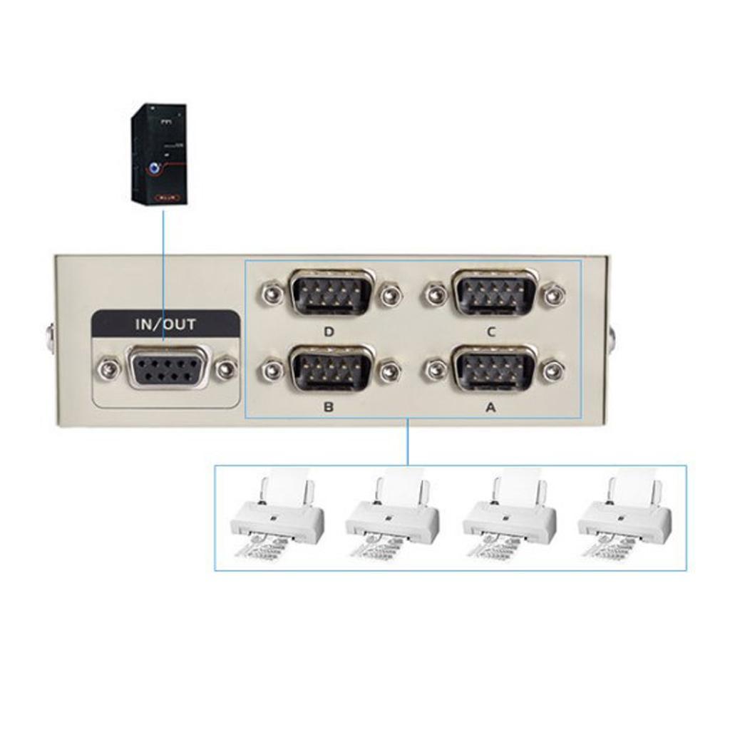 Metal Case 4 Port Manual RS-232 Switch for PC Sharing to Serial Device
