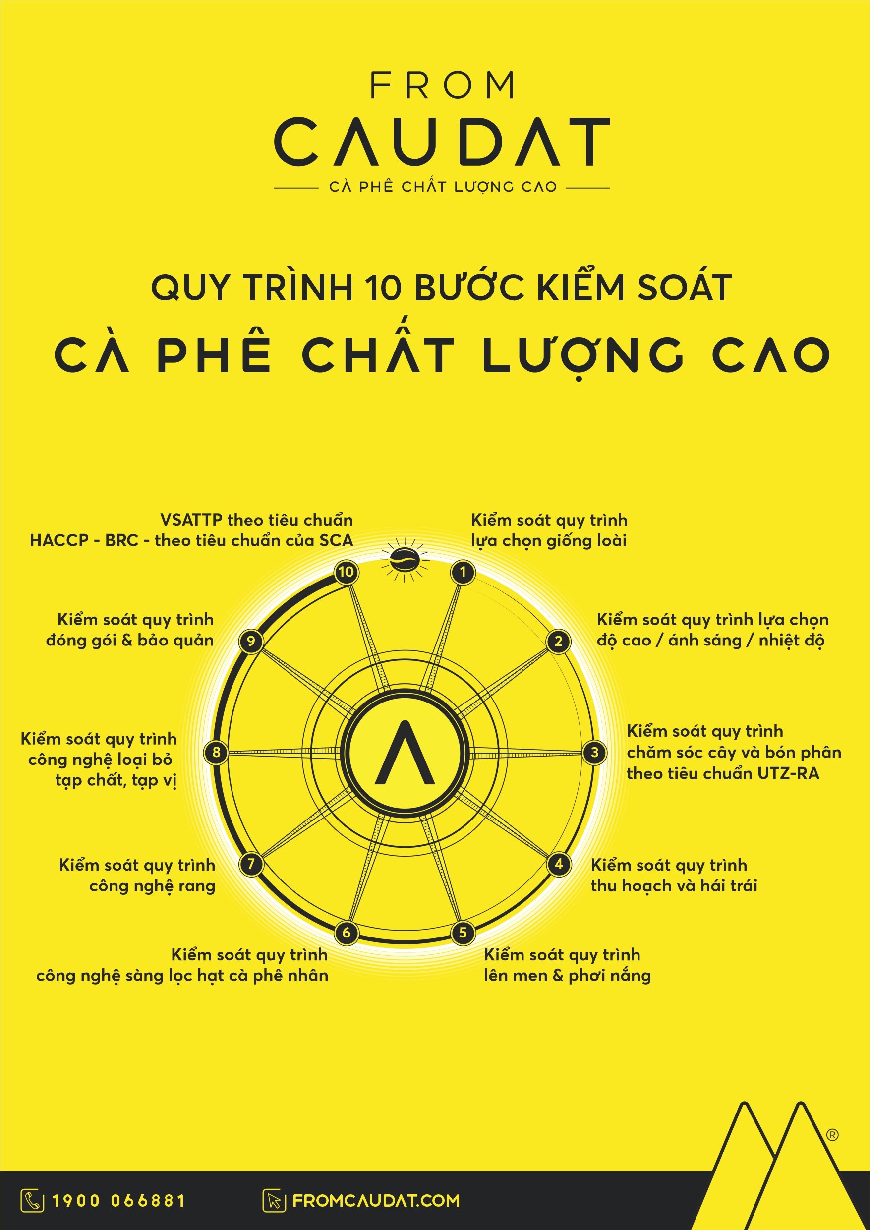 CÀ PHÊ ĐẶC SẢN CHẤT LƯỢNG CAO A4 – A5