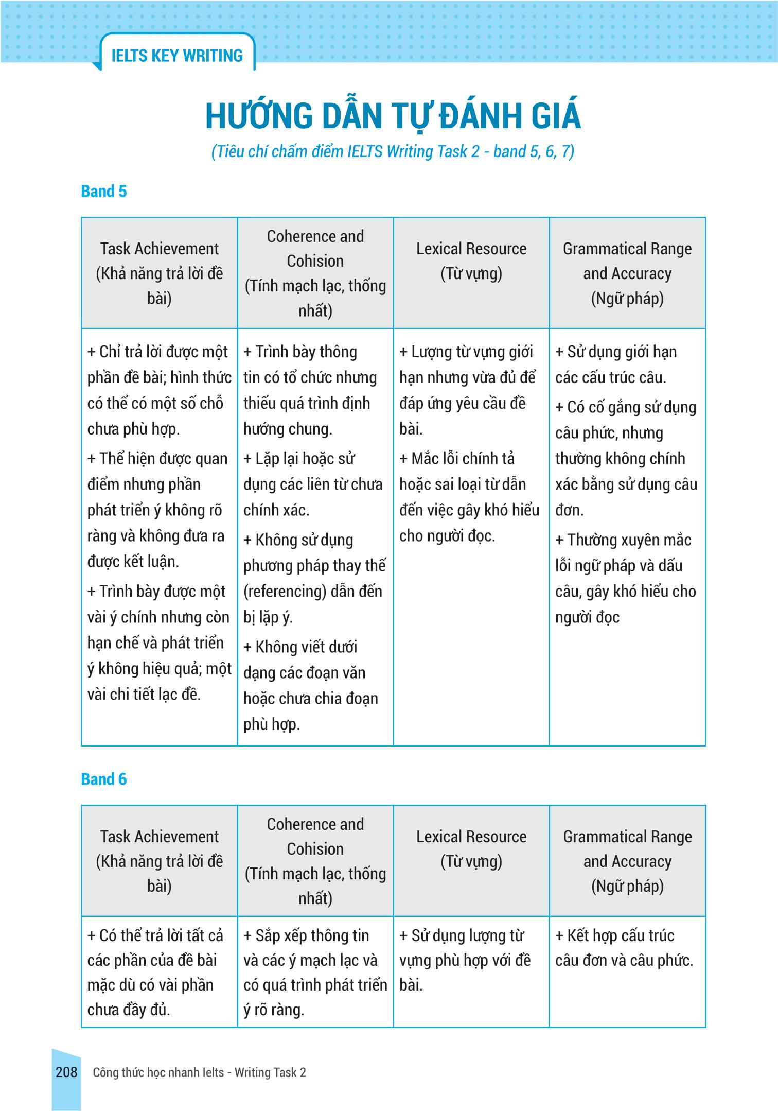 Sách IELTS Key Writing - Công Thức Học Nhanh IELTS - Writing Task 2